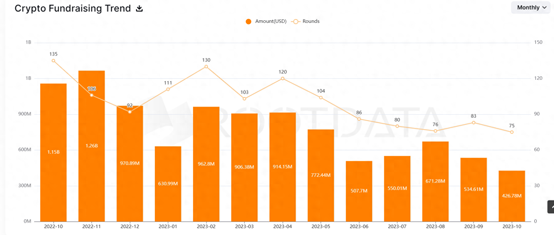 2023 年10 月投融资月报：哪些项目值得关注？_搜狐网