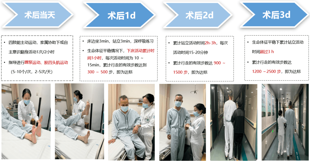 520和畅 护理:改善前列腺癌根治术后患者幸福度