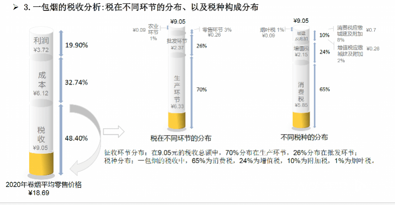 國家控煙目標恐難實現學界再次呼籲提高菸草稅