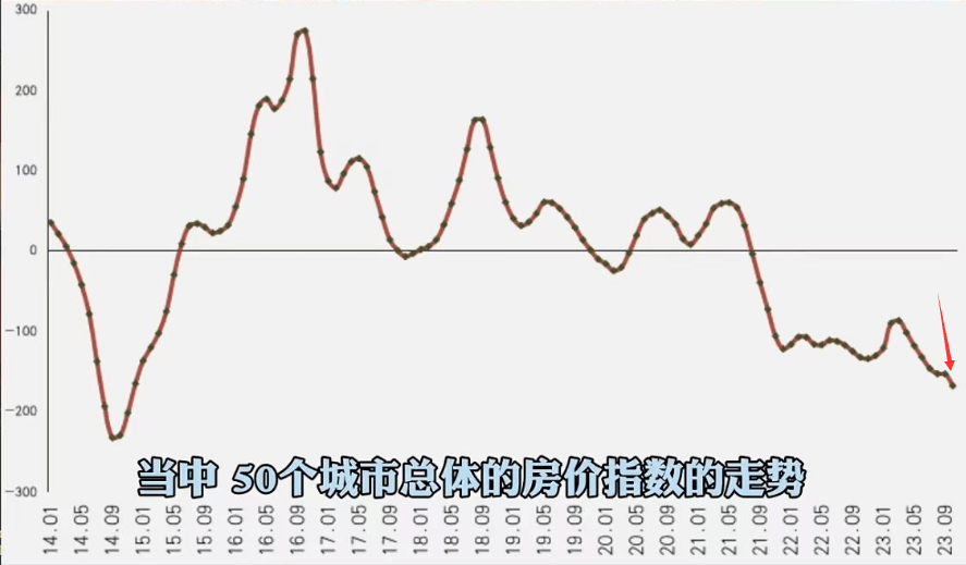 中国房价走势图 10年图片