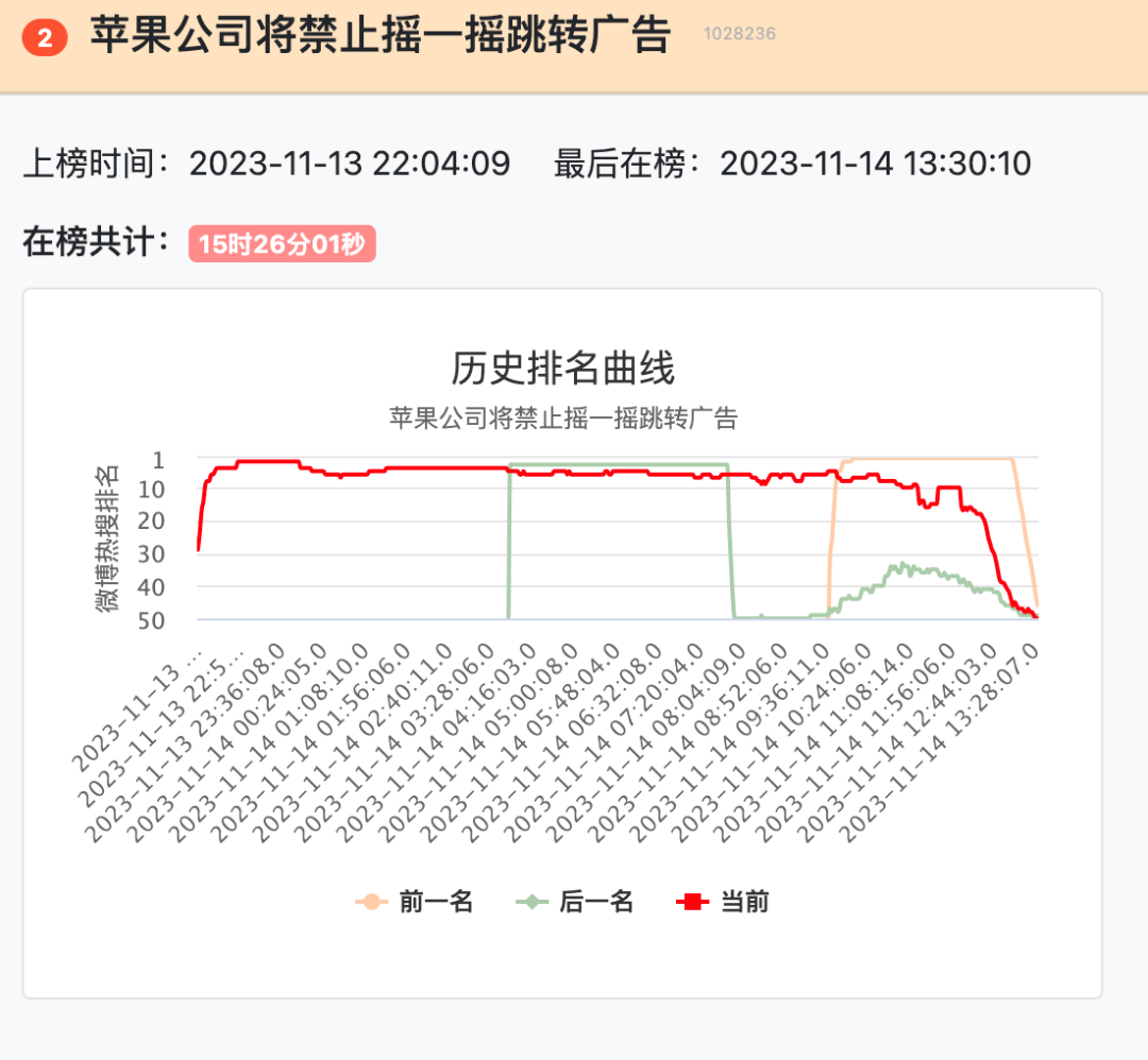 大厂们别再摇一摇了，听说苹果要治你们了。 