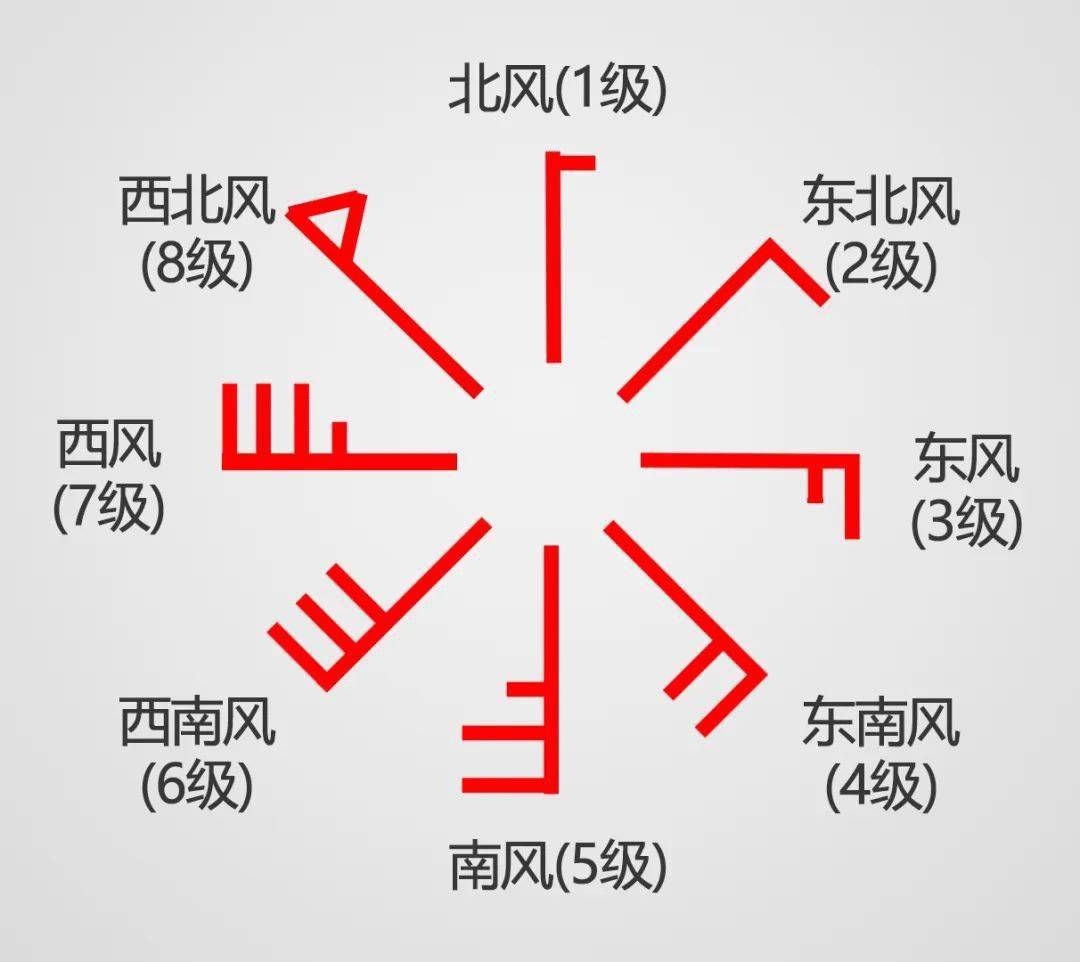 1到12级风的图标图片