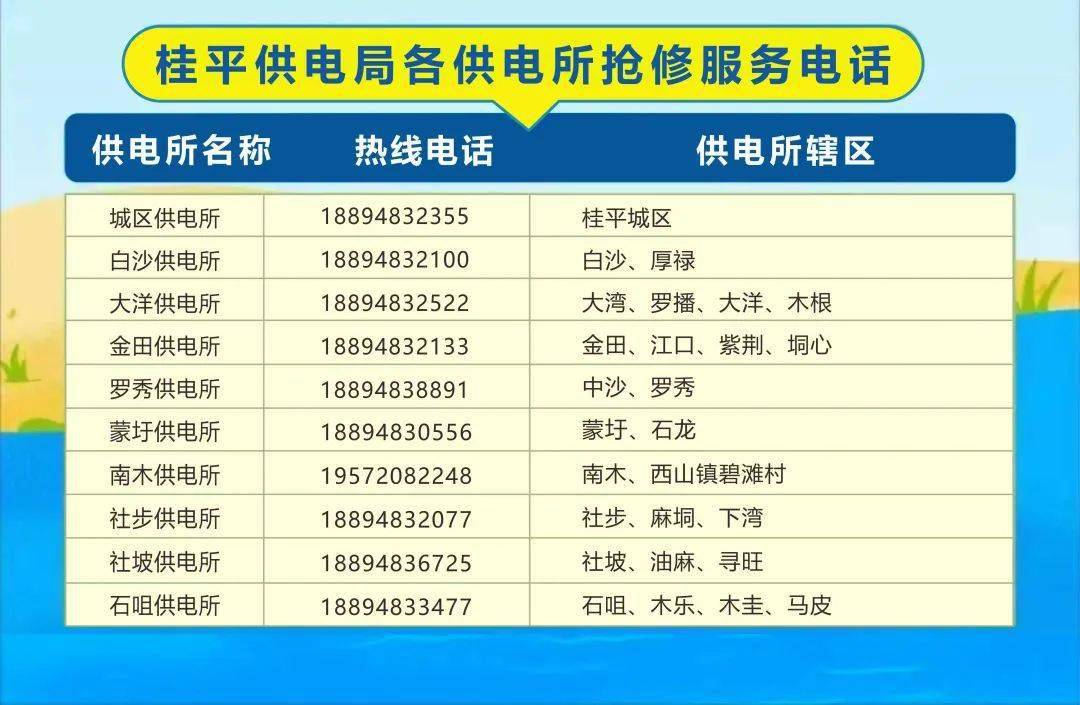 也可以拨打各供电所抢修服务电话请拨打95598供电服务热线如遇到用电