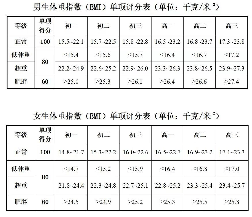 中考体前屈成绩对照表图片