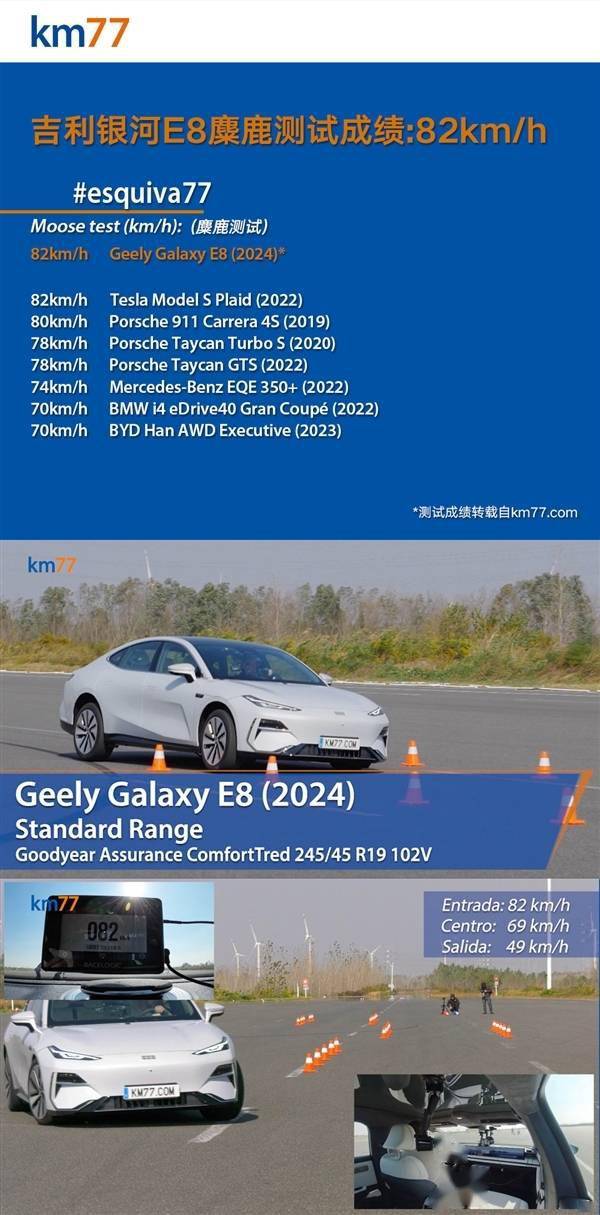 硬刚比亚迪汉EV！吉利银河E8推出四驱版本：最大功率475kW(图1)