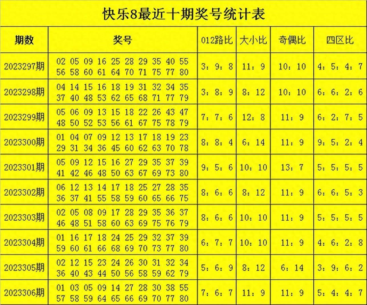 跨度和值012图对照表图片