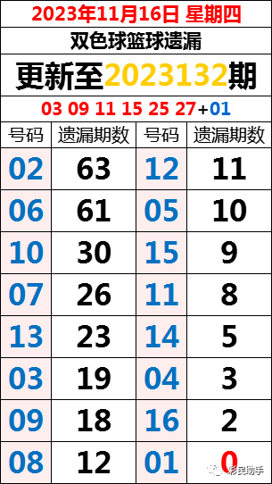 双色球5注万能码图片