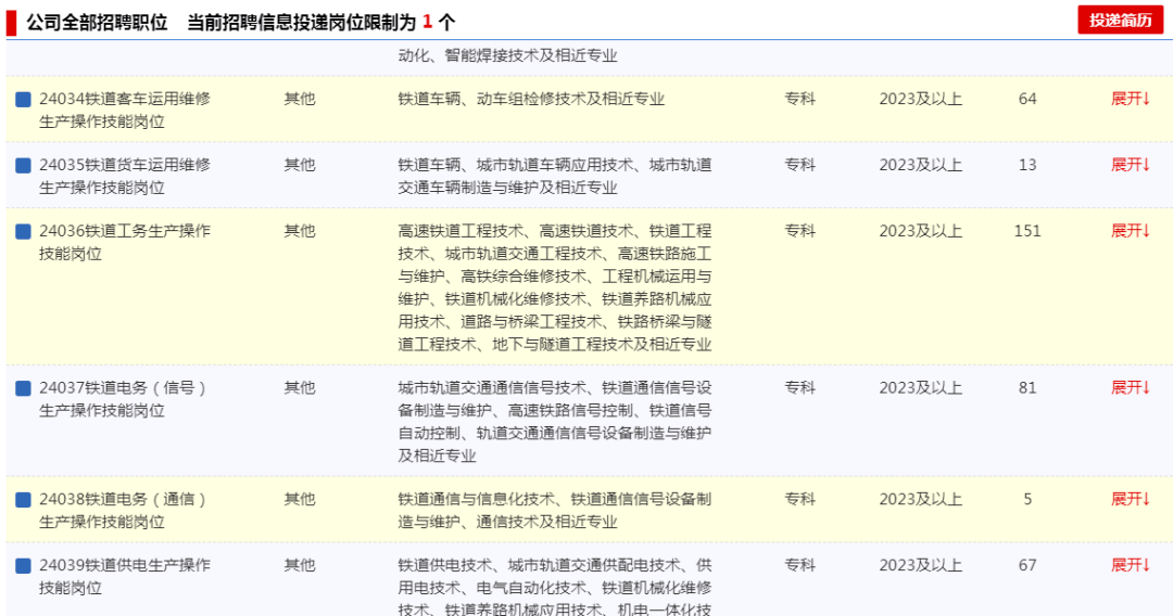 青藏鐵路招聘1345人,大專起報!今日起報名!_崗位_畢業生_專業