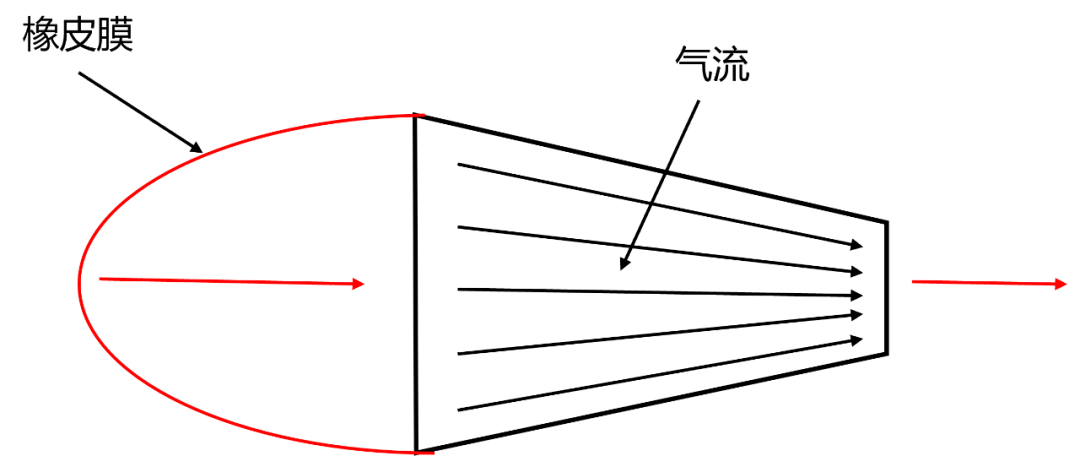 火炮抽气装置原理图图片