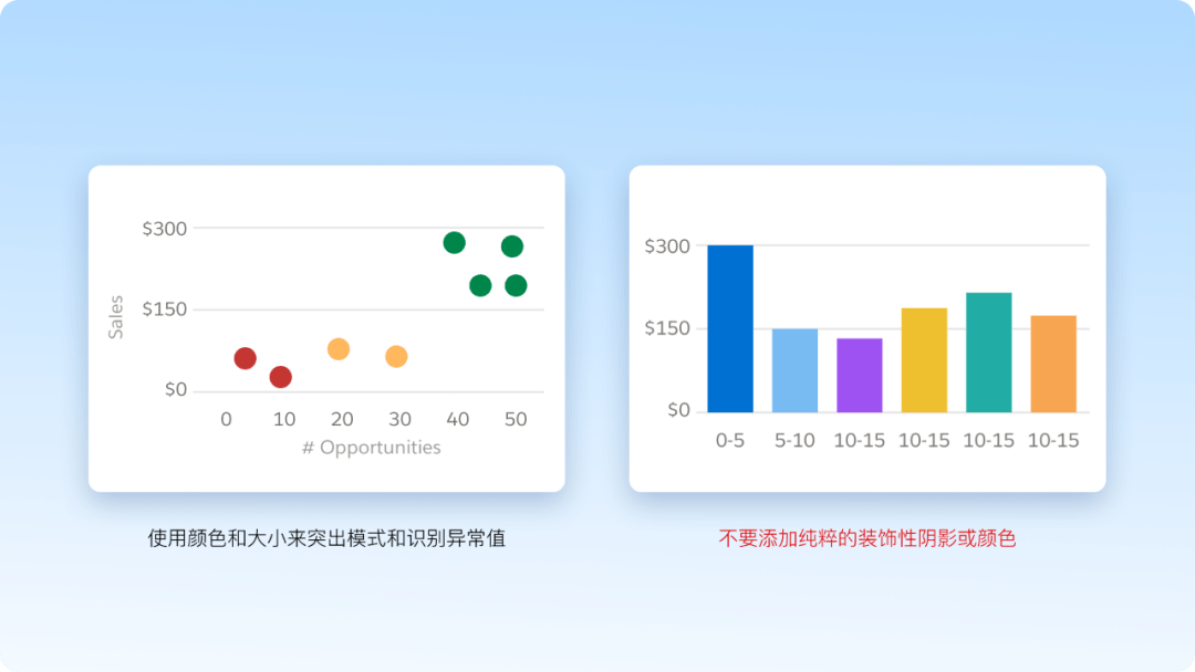 從方法到工具,輕鬆搞定圖表設計_數據_顯示_關係