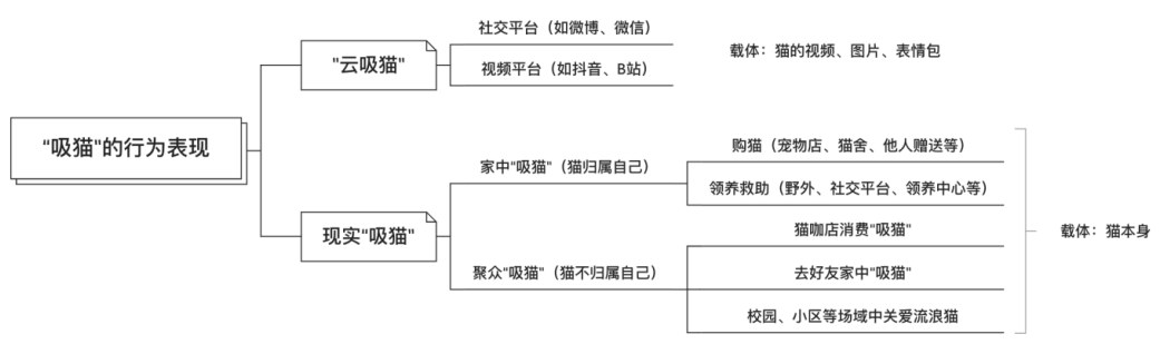 猫咖商业模式画布图图片