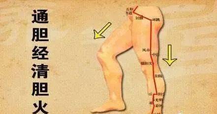 把曾经生过的气,熬过的夜,发过的火都从这里赶出去_穴位_影响_人体