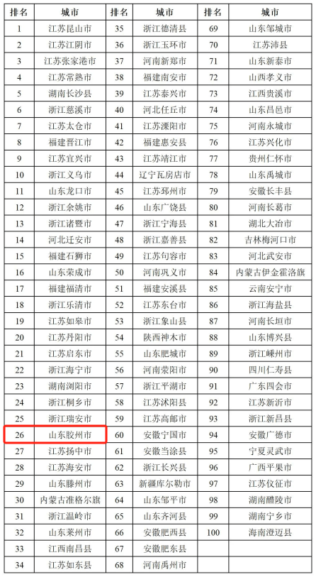 青島這些地方上榜_發展_創新_年度