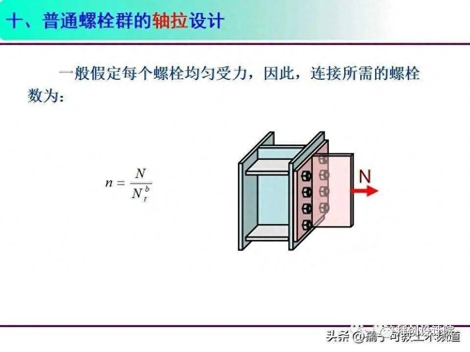 鋼結構高強度螺栓連接技術_工藝_熱處理_版權