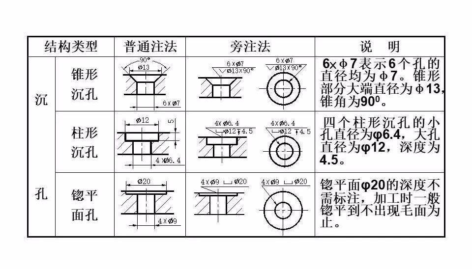 机械制图的尺寸标注详解,再复杂的图纸也能看懂,需要的请收藏_加工