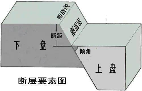 【地貌地理】中国这五大造型地貌,你见过几个?附断层相关知识整理