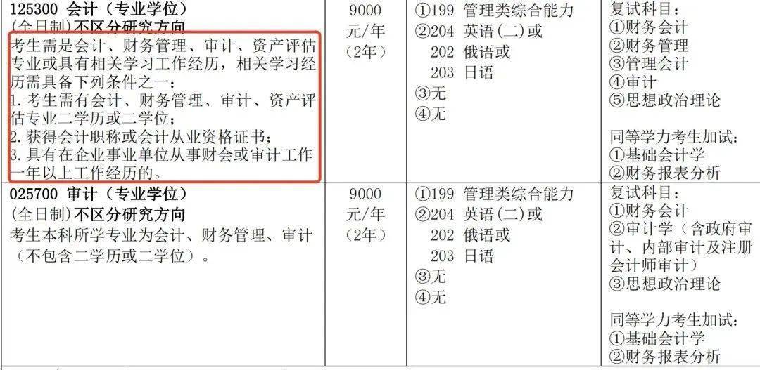 長沙理工大學在2023年碩士研究生招生簡章中也對部分專業做出了報考