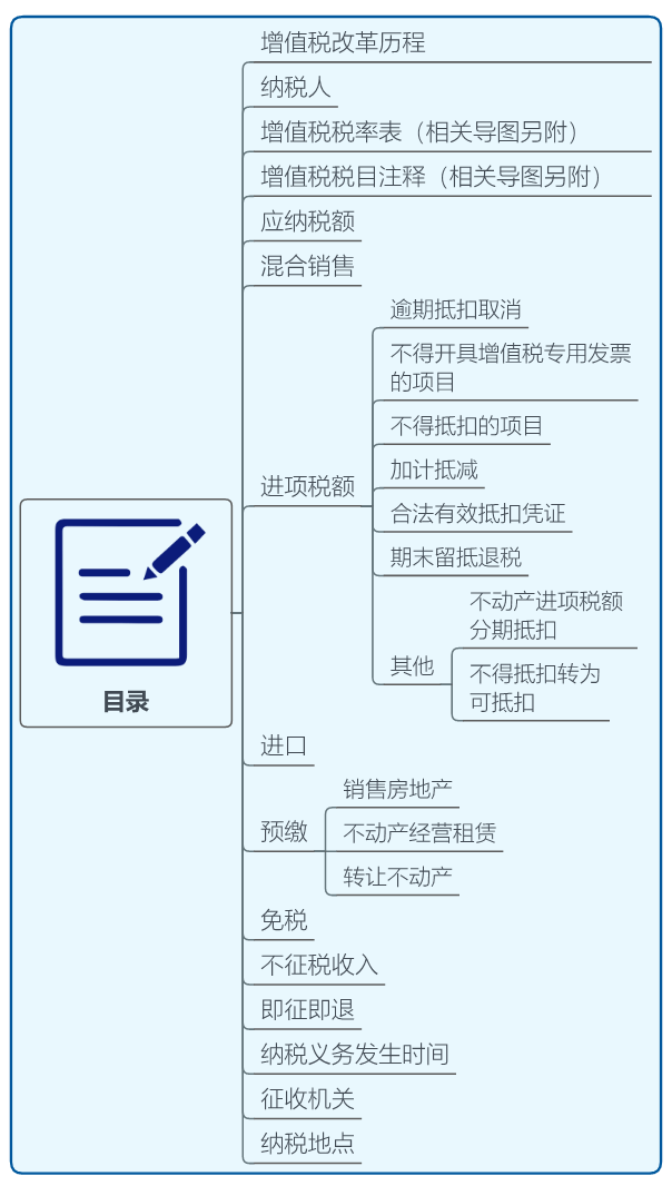 五级三阶制图图片