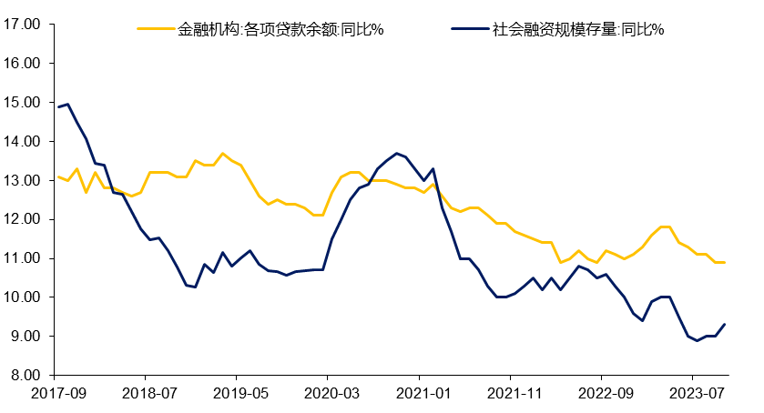 大盤維持震盪向上,結構性機會把握兩條線索——新華基金大類資產配置