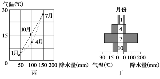 热带草原气温降水图图片