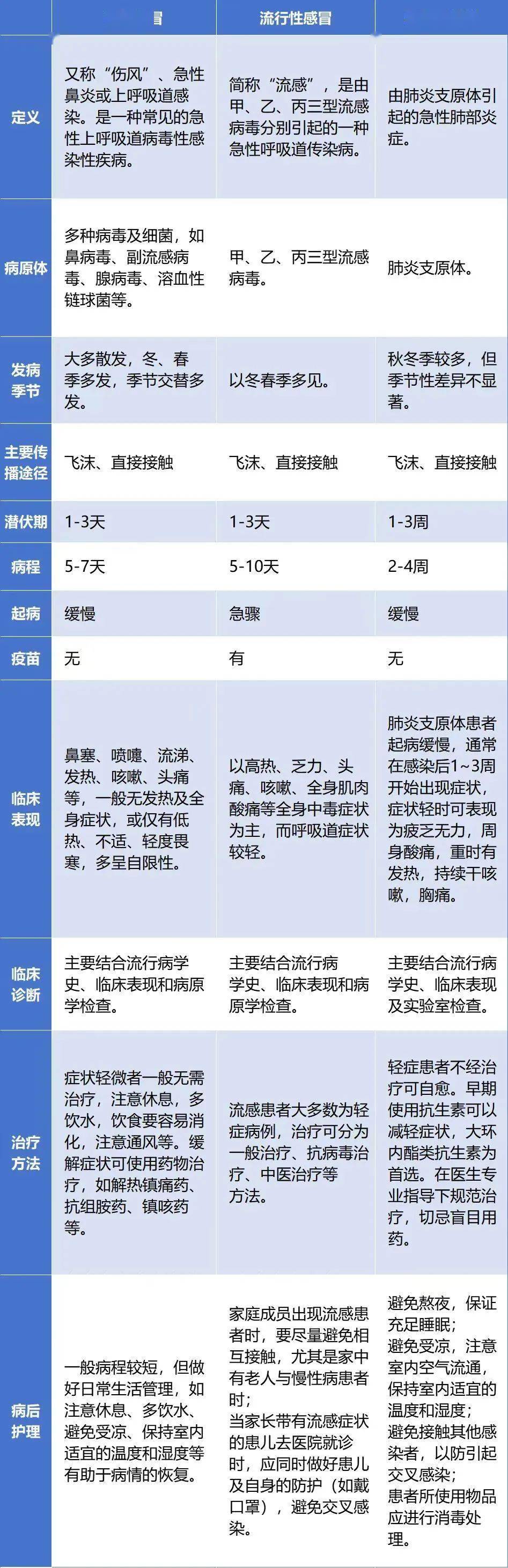 肺炎是一種常見的呼吸道疾病,可由病原微生物,理化因素,免疫損傷,過敏