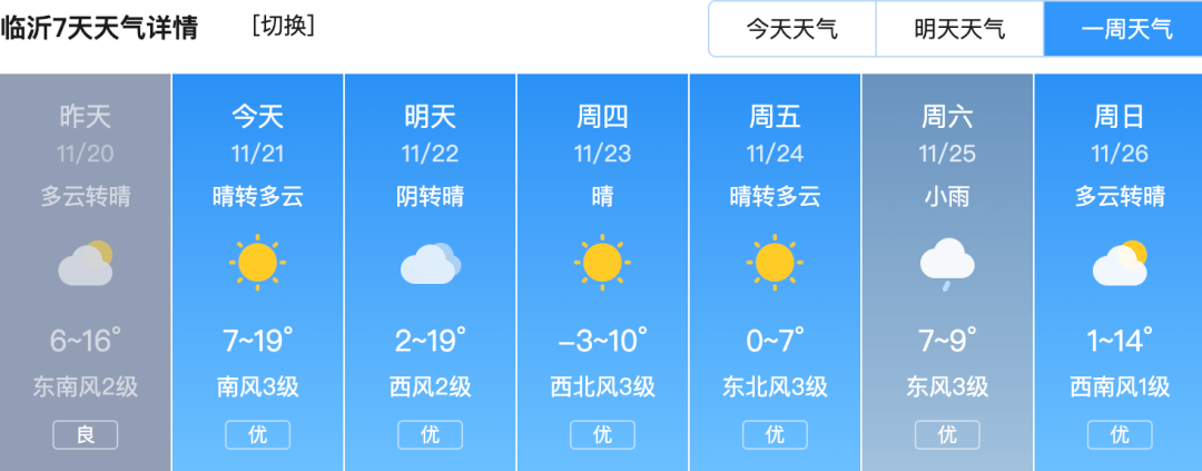 莒南大店天气今日情况