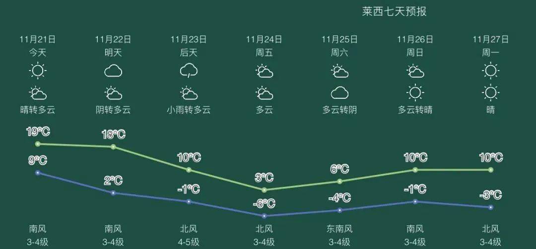 天气预报阵雪图片图片