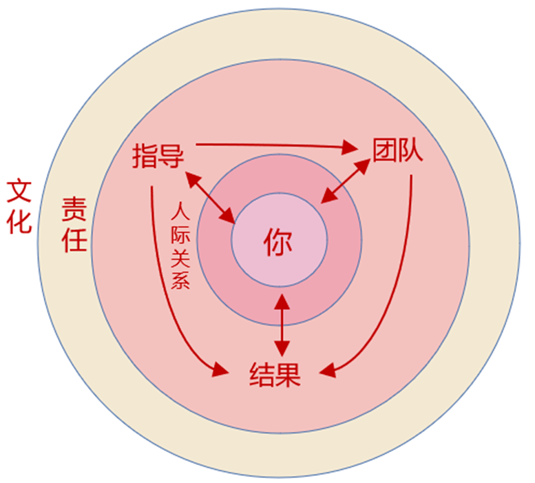 团结内部关系图片