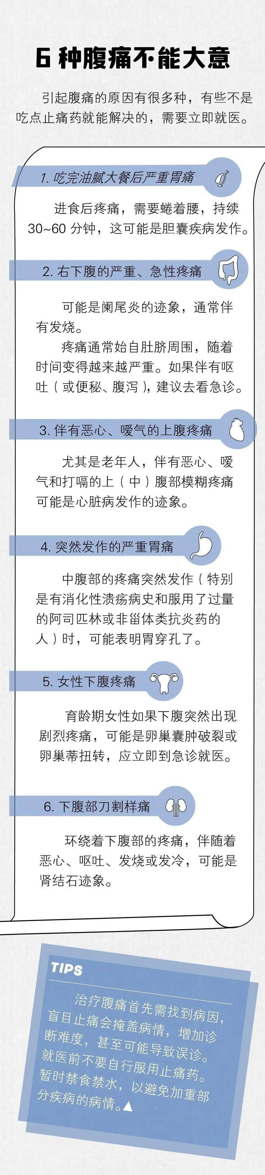 健康科普 肚子疼是哪个位置疼?一张图分清楚