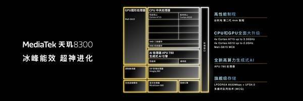 新一代“神U”天玑8300登场：GPU性能暴增超80% 功耗降低55%(图2)