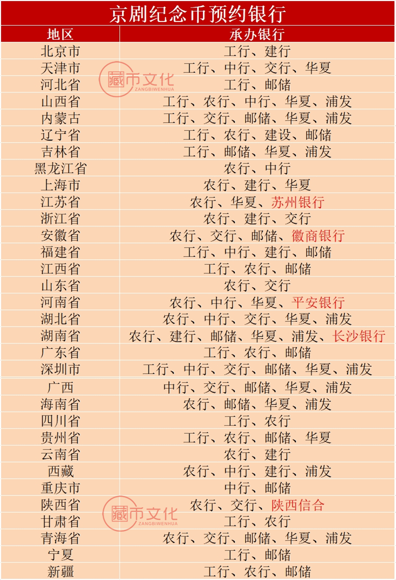 京剧纪念币今晚10点预约!预约入口提前收藏!_银行_发行量_短信