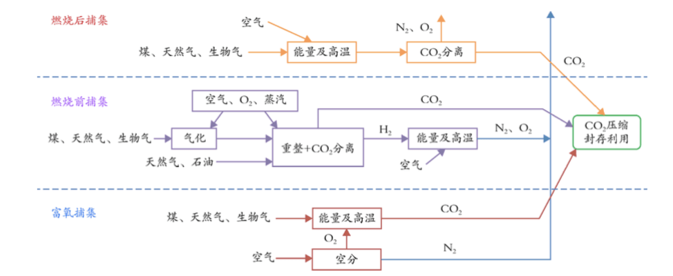 67碳封存中超臨界co2注入泵的選用_應用_燃燒_氣體