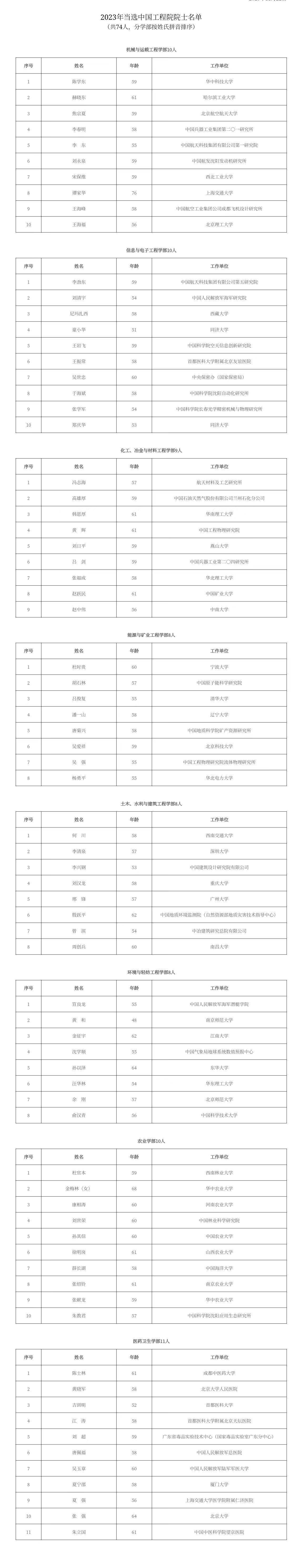 2023年两院院士增选结果揭晓_中国科学院_学部_年龄