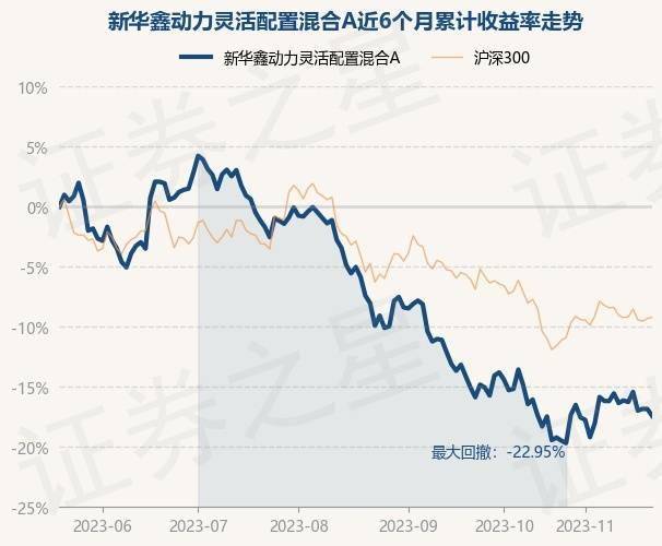 7854,跌0.69%_重仓股_投资_数据