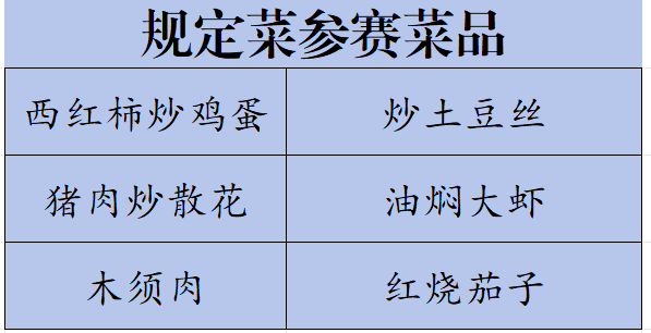 火力全開,全力備賽—中小學篇_大賽_廚藝_視頻