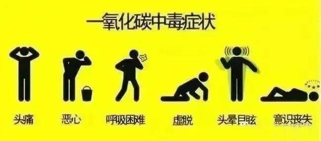 安全知识宣传丨预防一氧化碳(煤气)中毒67_燃气_患者_热水器