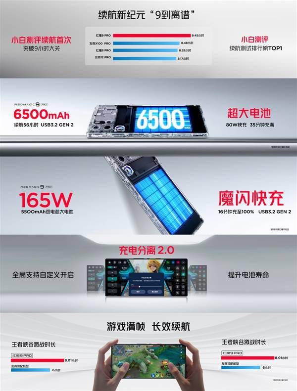 首款骁龙8 Gen3真全面屏！红魔9 Pro发布：4399元起(图7)