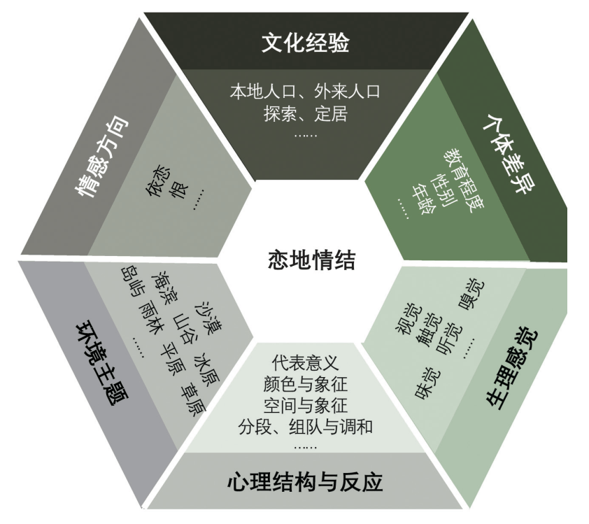 何以載鄉愁:戀地情結在城市設計中的演繹_實踐_情感_理論