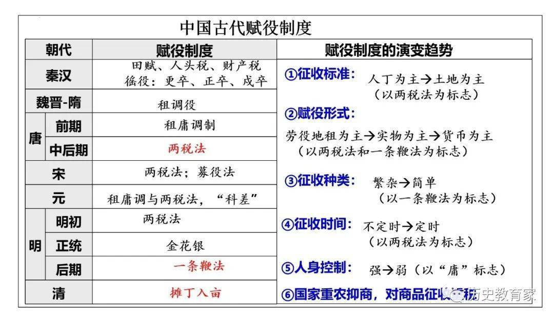 古代掌管赋税的部门