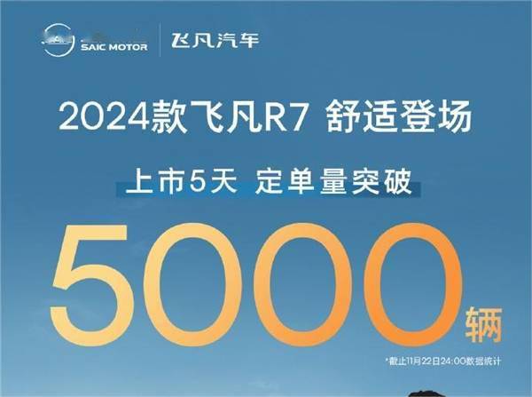 20万内唯一中大型纯电轿跑SUV！飞凡R7定单突破5000台：18.99万起(图1)