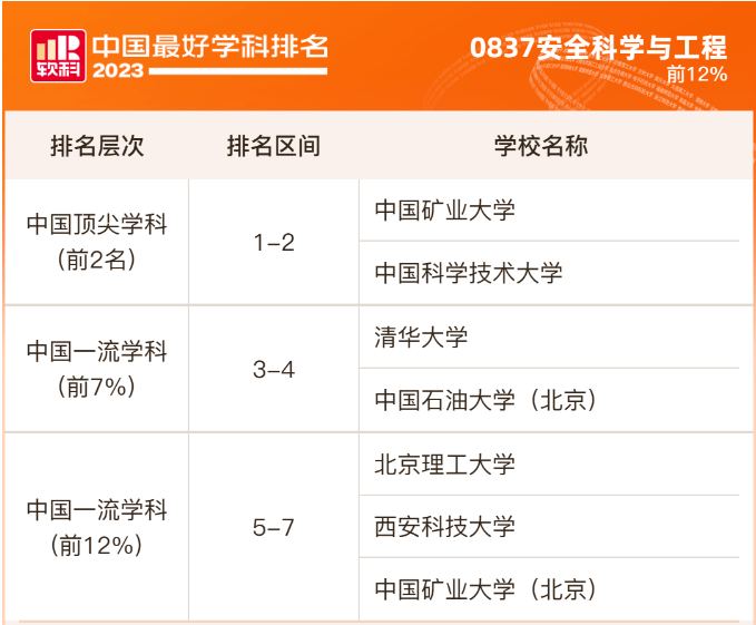 期中定位擇校擇專業必看_排名_工程_名校