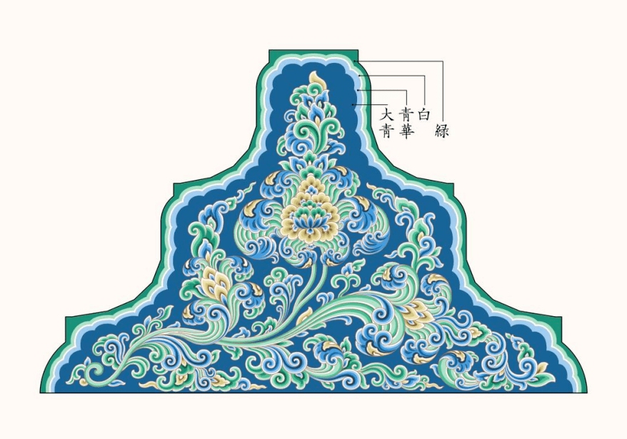 五彩装,碾玉装海石榴花栱眼壁彩画复原更难的是,宋代的官方彩画难寻