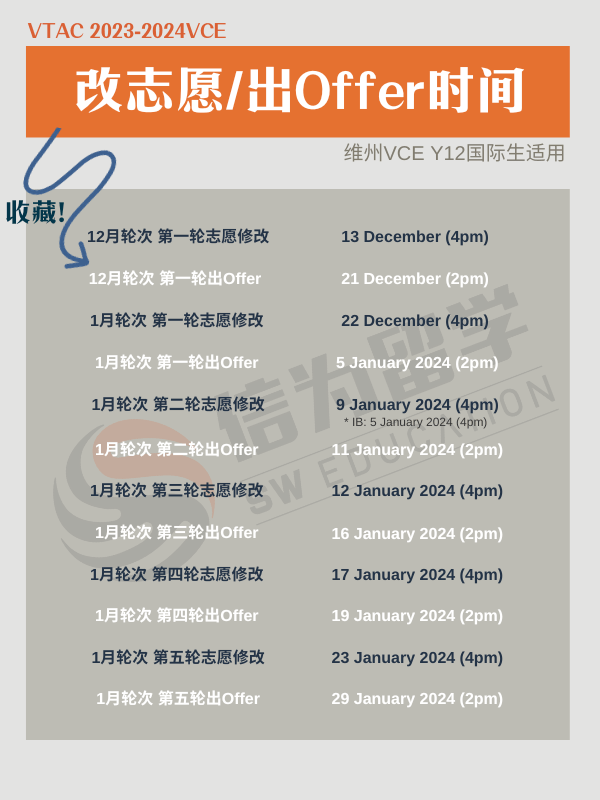 2024年VCE志愿修改时间表出炉！Y12考生们收藏啦！_专业_澳洲_留学生