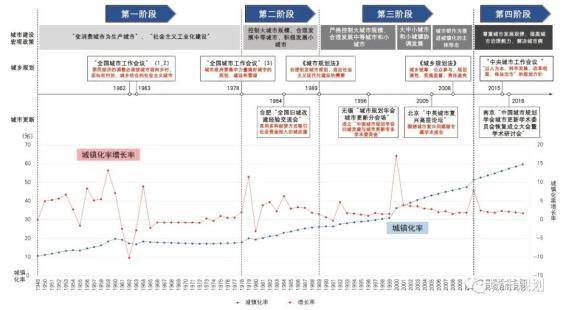 龙珠体育app手机版：【特别策划】1949-2019年中国城市更新的发展与回顾(图5)