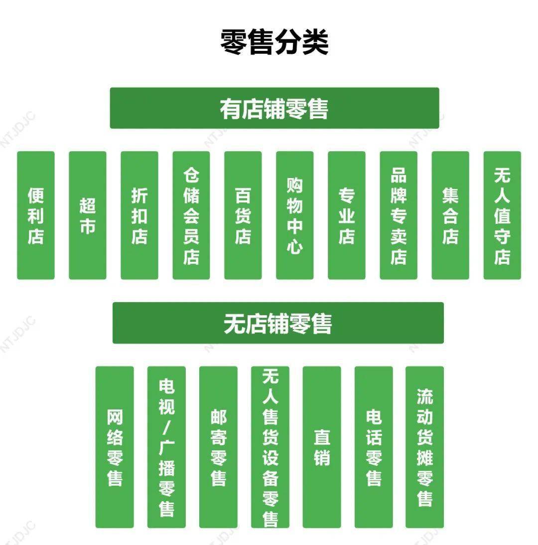 中國零售行業發展現狀及展望_合資_北京_首家