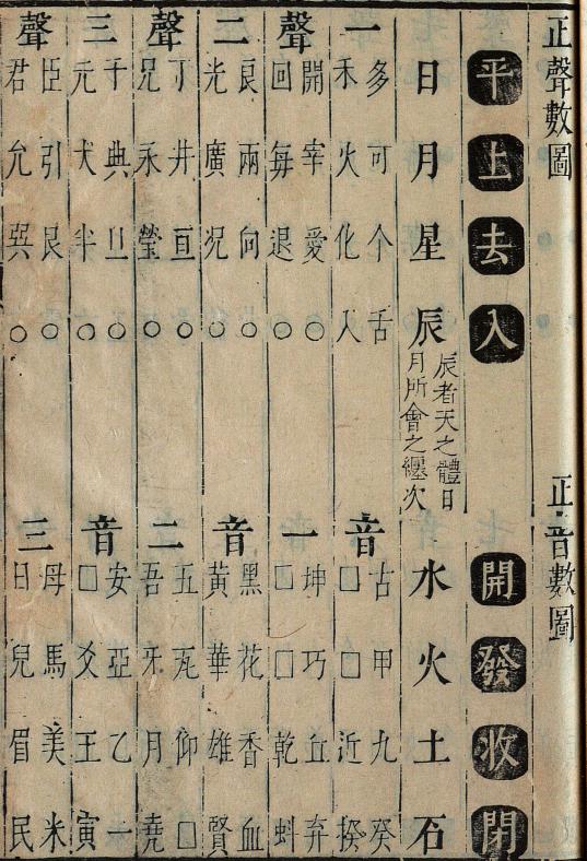 洪武正韵 1_运动_语言_音频