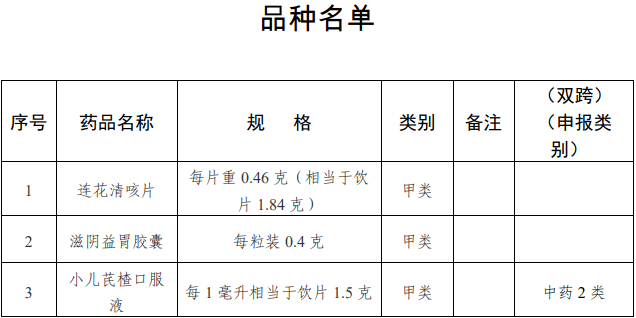 邢台人注意！买这些药不需要开处方了