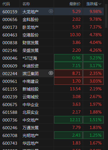 港股开盘时间图片