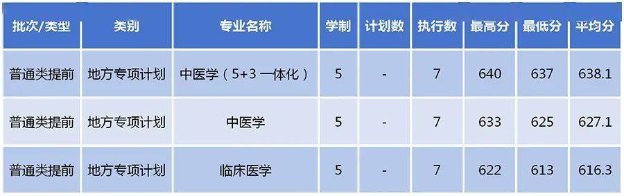 浙江理工大學浙江分專業錄取分數線2023年浙江工業大學浙江分專業錄取