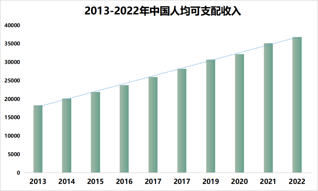 中國零售行業發展現狀及展望_合資_北京_首家